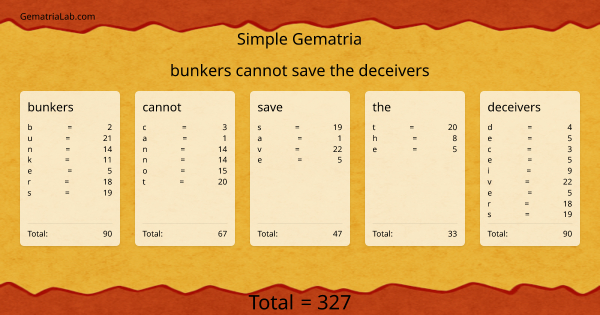 bunkers cannot save the deceivers in simple Gematria